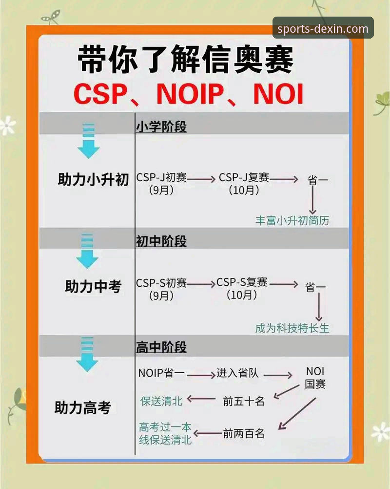 德信体育互动平台常见问题全面解析